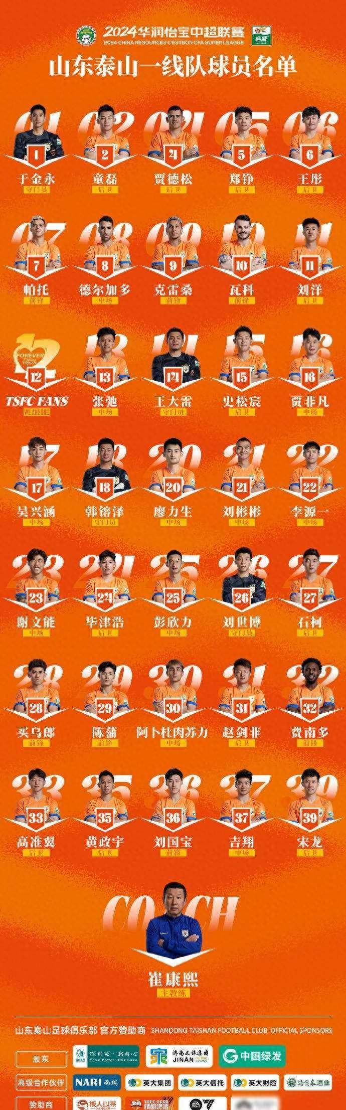 包含中超赛程吃紧,山东男篮今晚内部沟通,媒体盛赞,身体对抗强度拉满的词条 包含中超赛程吃紧,山东男篮今晚内部沟通,媒体盛赞,身体对抗强度拉满的词条